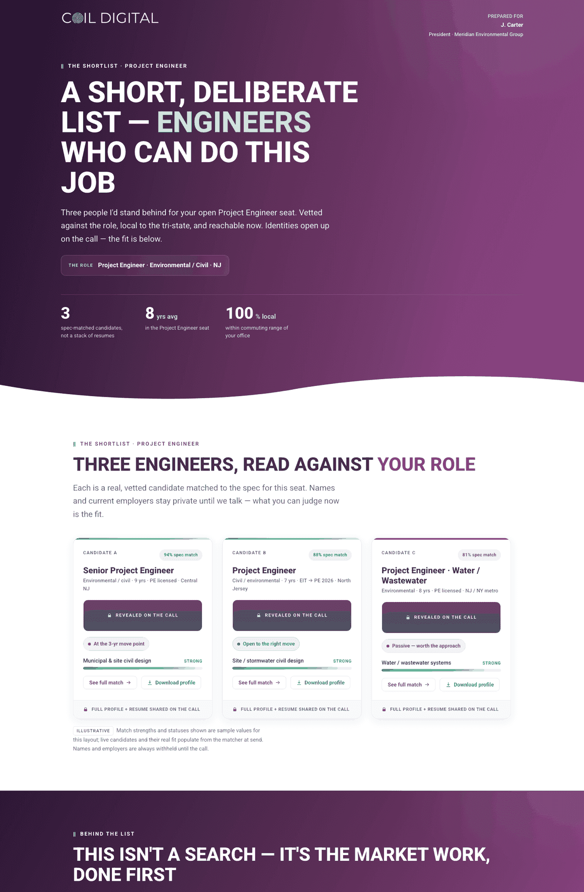 Real Coil Digital MPC campaign page: three vetted engineer candidates matched to one open role, with identities withheld until the call. Buyer name replaced with a fictional one.